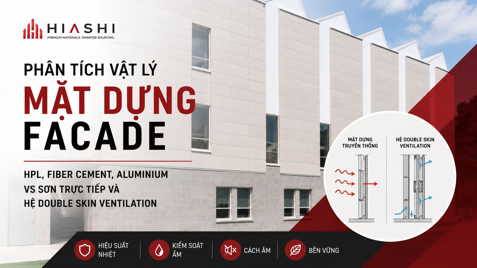 Phân Tích Vật Lý Mặt Dựng Facade: HPL, Fiber Cement, Aluminium vs Sơn Trực Tiếp và Hệ Double Skin Ventilation